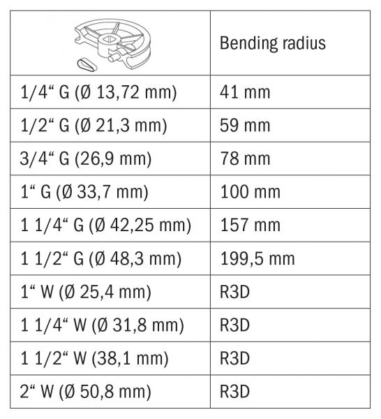 Bernardo BM 60 A Tube Bending Machine